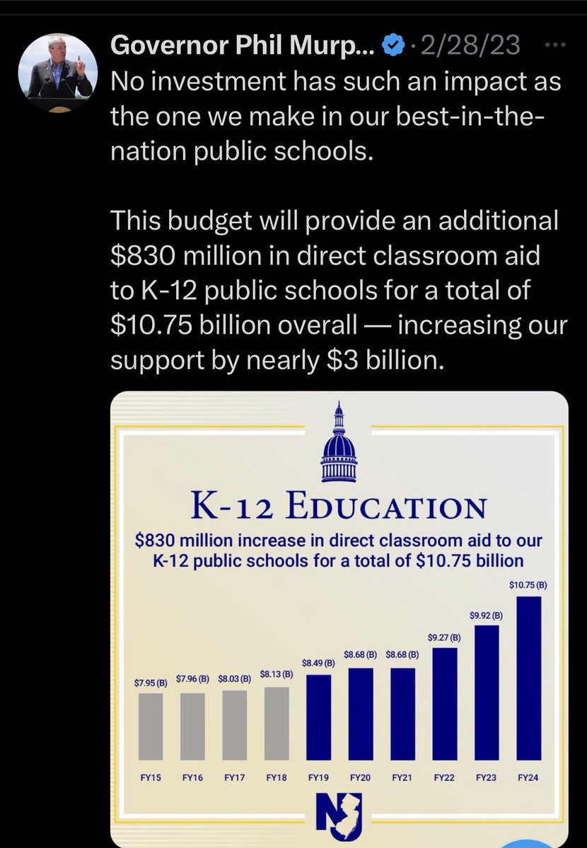 <a href="/GovMurphy/">Governor Phil Murphy</a> shortly after this post the district I work in &amp; the district my children attend were notified that their expected S2 cuts were DOUBLED - my taxes are high enough - our communities are paying their “local fair share” - stop destroying our schools!!!