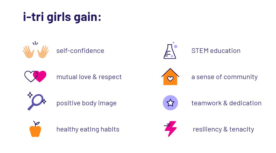i-tri Girls tweet media