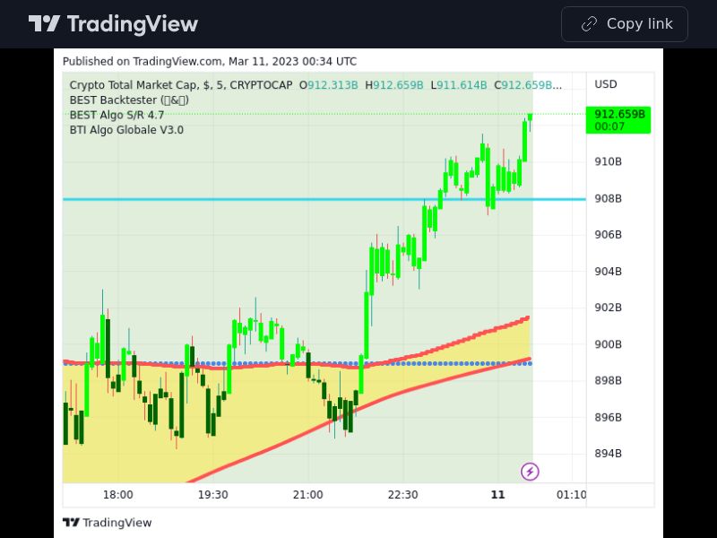 TradingView trade  5 minutes 