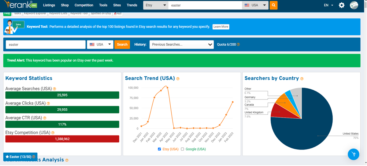 EtsyDailyTips's tweet photo. 3) It will give you below 2 screens, the first one is the normal #keywordsearch results, go down below the page and see the 2nd which is the the one that we need to look more closer. The bigger ones mean that they are popular tags. But I try to find #lowcompetition #etsyseller https://t.co/50BNeD0nTo