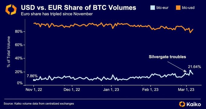 B9数字货币交易所（CEX） tweet media