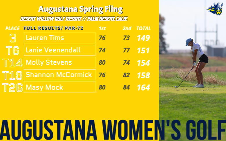 AugieWomensGolf's tweet photo. Here are the full results from the Augustana Spring Fling ⚔️

#BuildingChampions https://t.co/xX4yNNxaYh