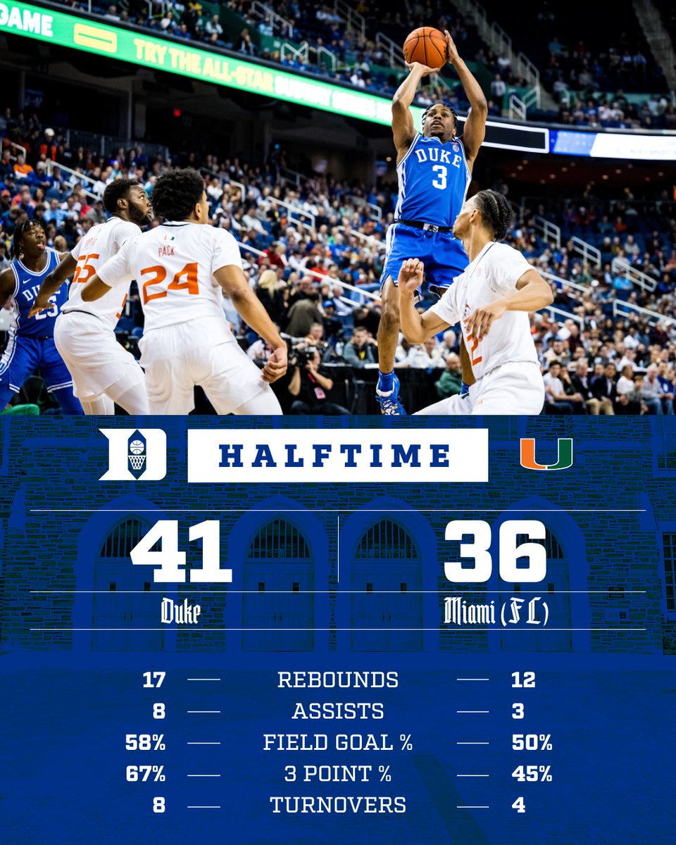 DukeMBB's tweet image. 20 minutes in #ACCMBB