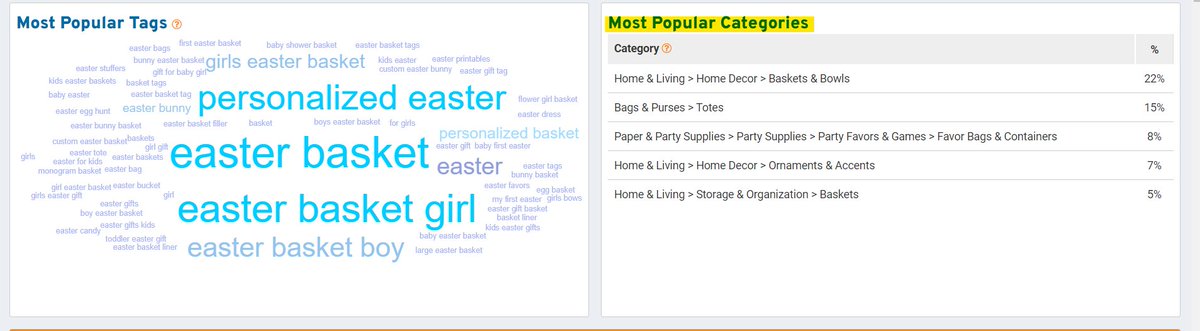 EtsyDailyTips's tweet photo. 6) Here is the best part, for my case, if I am not selling --which is true for my case- under the most seller 5 category Etsy is probaby rank lower my product even if it is a really great one.#Relevancy is just so much important for #etsy. https://t.co/M2LEle8jh9