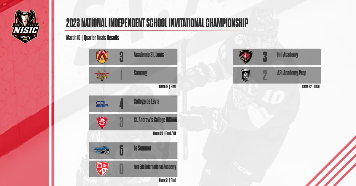 The Final 4 is set! Semi-finals start at 9 A.M. tomorrow morning.