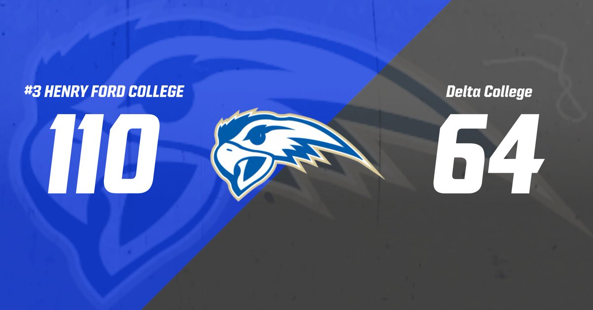 Henry Ford College defeats Delta.

Caleb Bates and Ron Hill led with 20 points each.

DQ Cole and Marcus Gibbs had 14 a piece.

D'Juan Seal finished with 13.

Tyler Mack added 12.

Curtis Jackson finished with 12 assists and 8 rebounds.

#HawkFamily