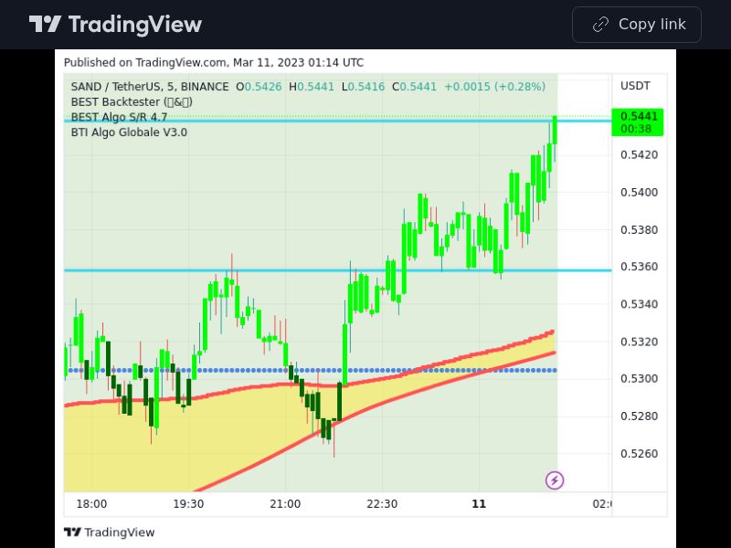 TradingView trade SAND 5 minutes 