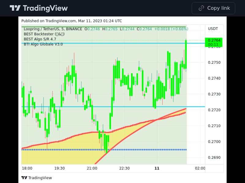 TradingView trade LRC 5 minutes 