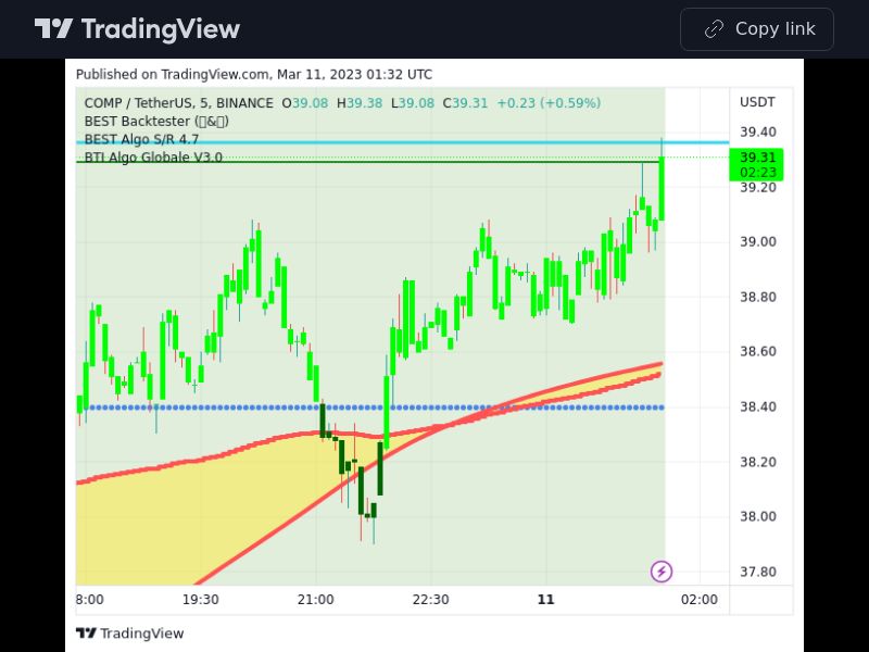 TradingView trade COMP 5 minutes 