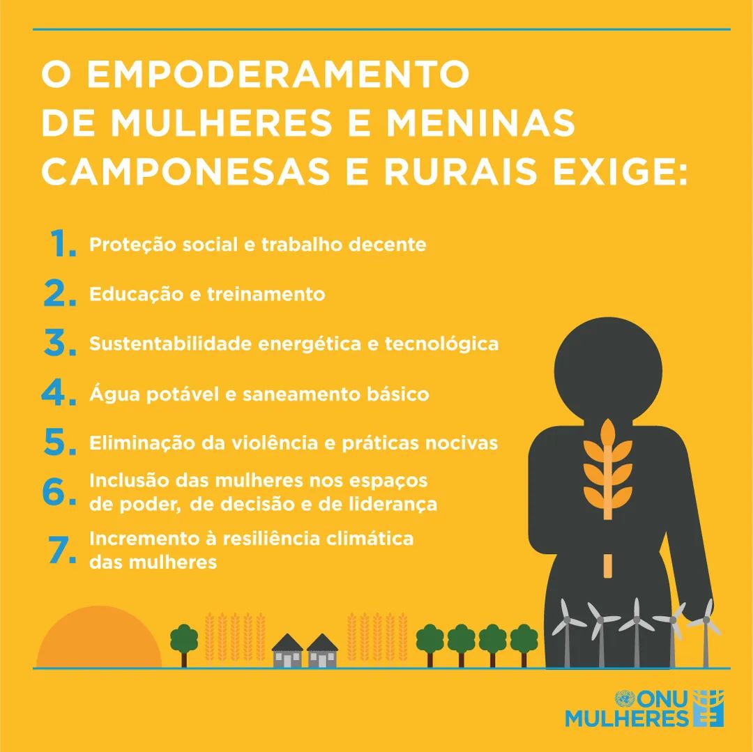 ONU Mulheres Brasil 
As #MulheresRurais e suas organizações têm enorme potencial, mas a violação dos seus direitos impede o seu empoderamento e desenvolvimento. #CSW62 #Planeta5050