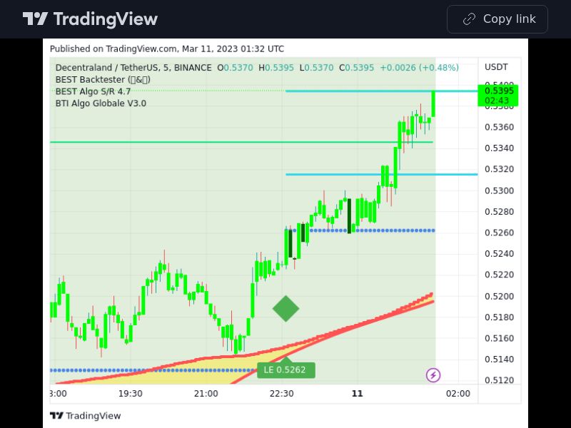 TradingView trade MANA 5 minutes 