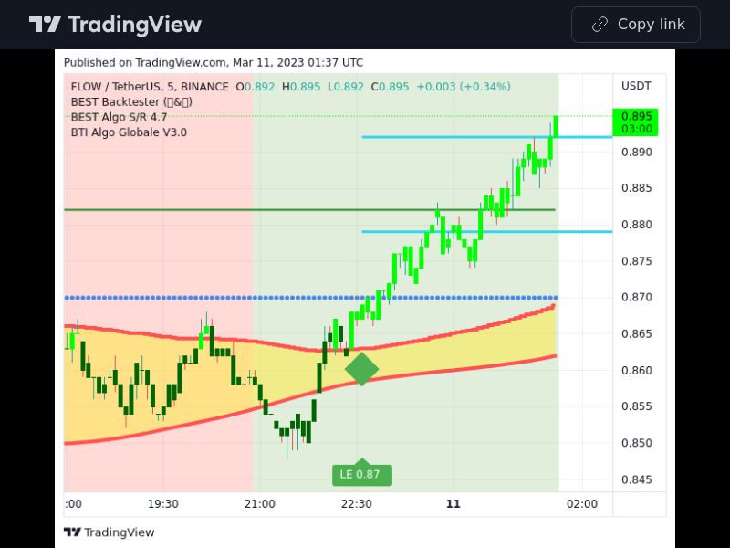 TradingView trade FLOW 5 minutes 