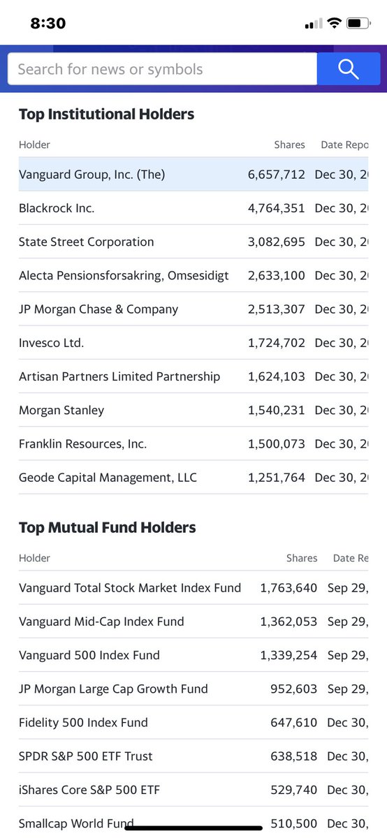 Lizisms1's tweet image. Silicone Valley Bank shareholders. Will the fuckers ask for a bailout? #SVBFinancial #SiliconValleyBank   finance.yahoo.com/quote/SIVB/hol…