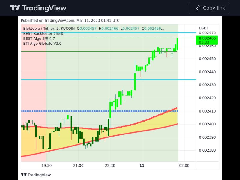 TradingView trade BLOK 5 minutes 