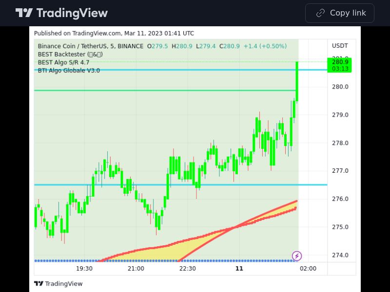 TradingView trade BNB 5 minutes 