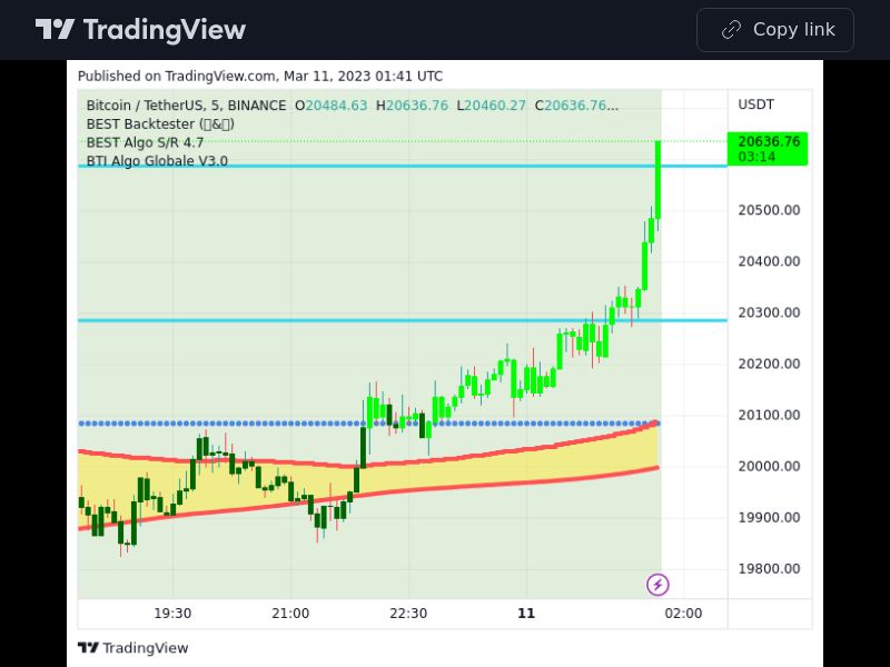 TradingView trade BTC 5 minutes 