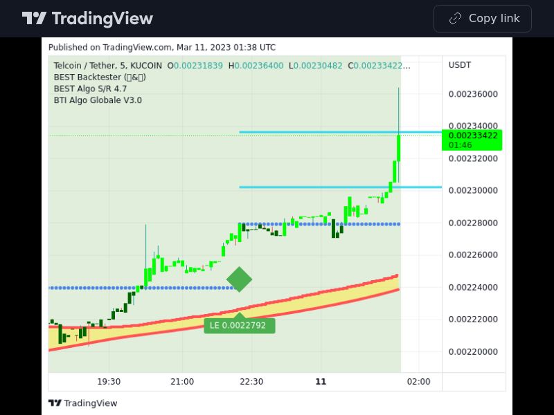 TradingView trade TEL 5 minutes 