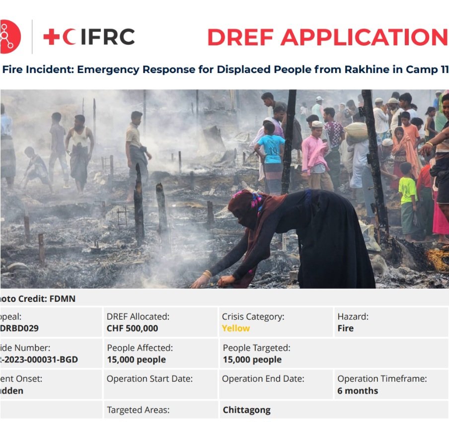 Sanjeev Kafley (@sanjeevkafley) on Twitter photo .<a href="/ifrc/">IFRC</a> has approved CHF500K from <a href="/IFRC_DREF/">IFRC-DREF</a> to scale up <a href="/BDRCS1/">Bangladesh Red Crescent Society (BDRCS)</a> response for peoples affected by fire at #Rohingya camp-11.
Speedy recovery assistance is urgent. Flood, Cyclone & dry months are few weeks away.
Preparedness & recovery need to progress simultaneously. .<a href="/ifrc/">IFRC</a> has approved CHF500K from <a href="/IFRC_DREF/">IFRC-DREF</a> to scale up <a href="/BDRCS1/">Bangladesh Red Crescent Society (BDRCS)</a> response for peoples affected by fire at #Rohingya camp-11.
Speedy recovery assistance is urgent. Flood, Cyclone & dry months are few weeks away.
Preparedness & recovery need to progress simultaneously.