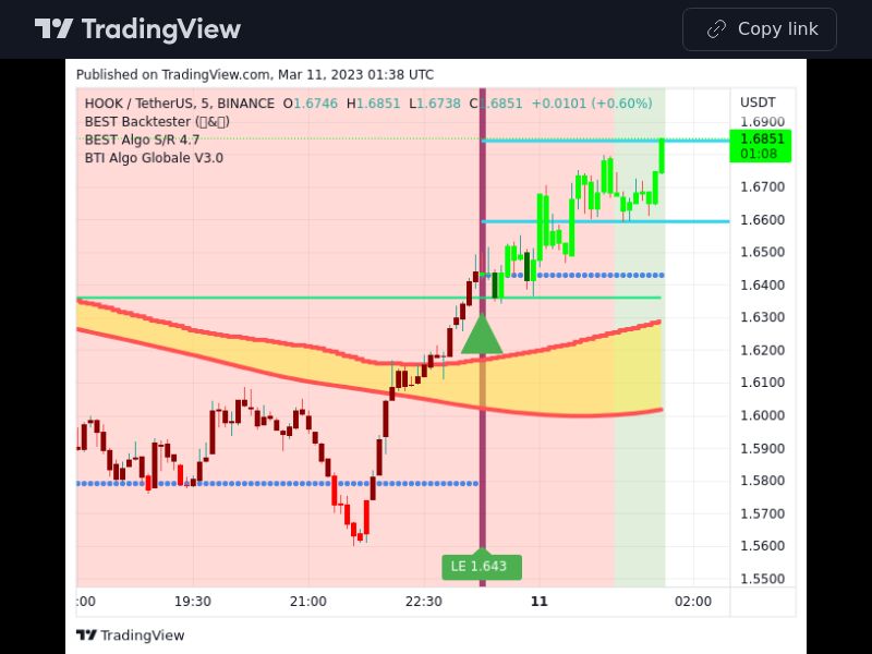 TradingView trade HOOK 5 minutes 