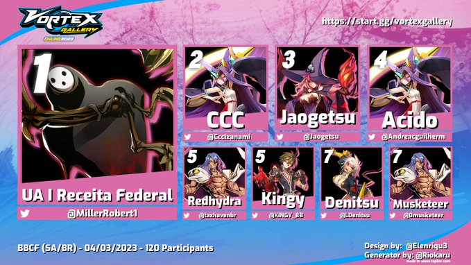Chickzama's tweet photo. I made a cusory look over the top 8s from a few of the regions in Vortex Gallery and I've concluded Brazil makes strong, good life decisions. https://t.co/WbRO5cJIof