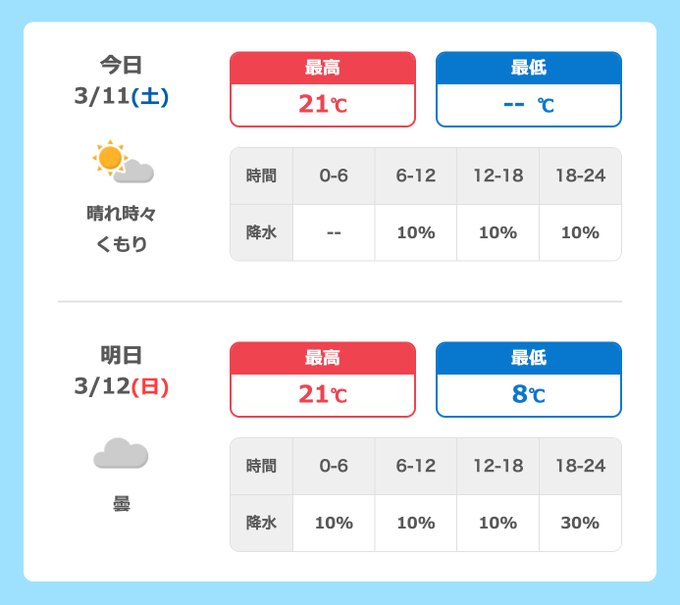 🌤️#ORANGERANGE × #FRAN予報🌤️LIVE TOUR 022-023〜Double Circle〜HA