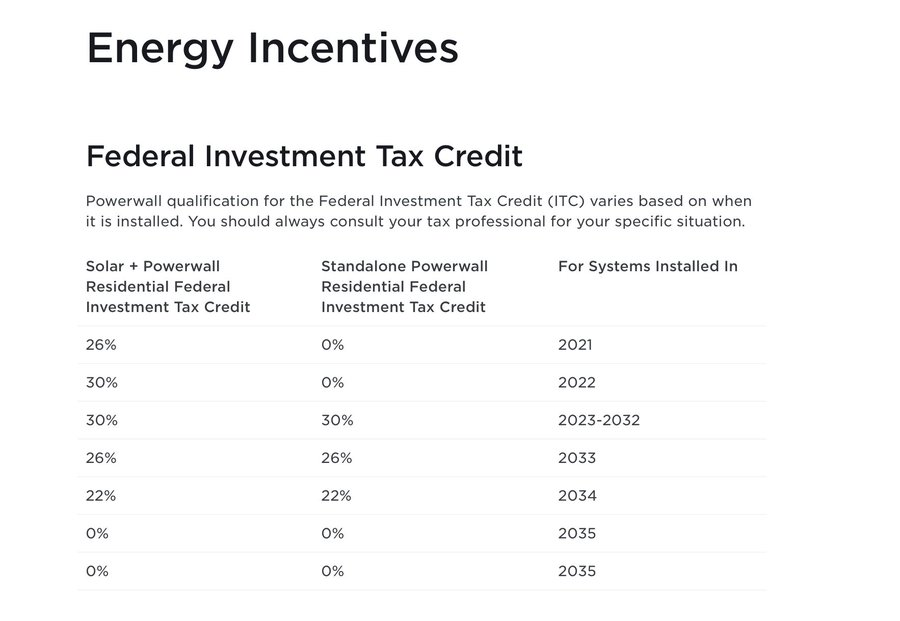 tesla-synopsis-on-twitter-30-federal-tax-credit-reduced-it-to-6-440