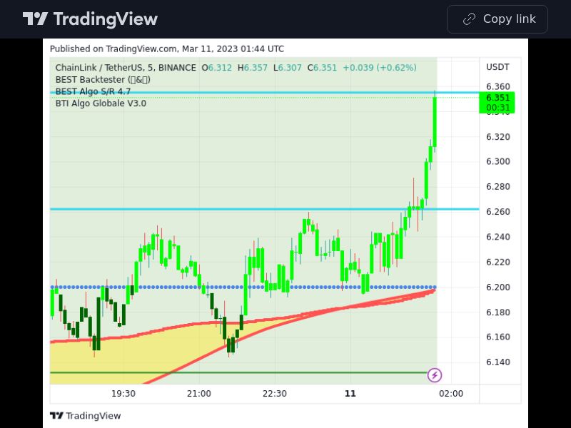 TradingView trade LINK 5 minutes 