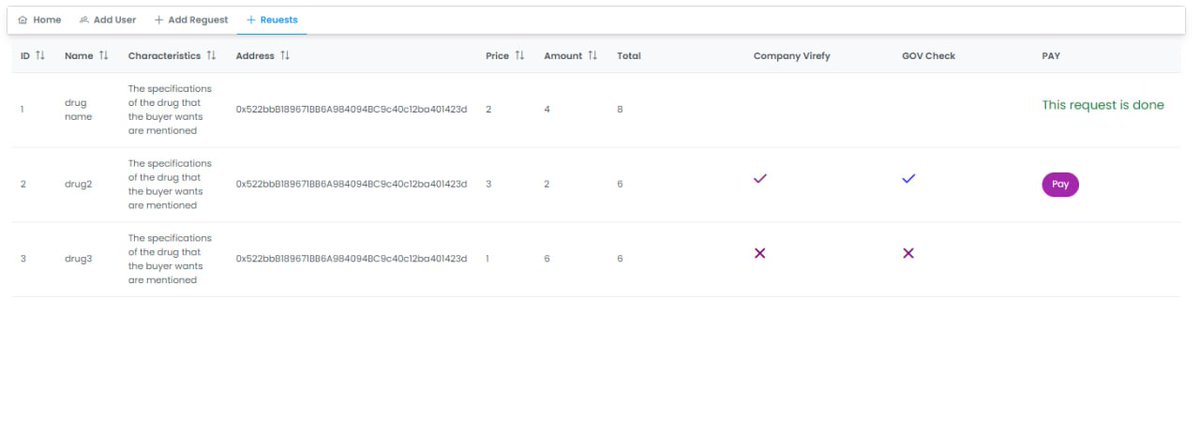 Medicine supply chain
#blockchain 
#ethereum 
#smartcontracts 
#VueJS 
#primevu 
<a href="/CodeToInspire/">Code to Inspire</a>