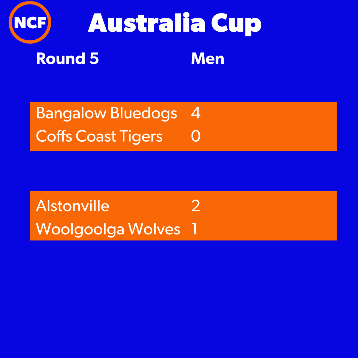 North Coast Football (NCF) tweet media