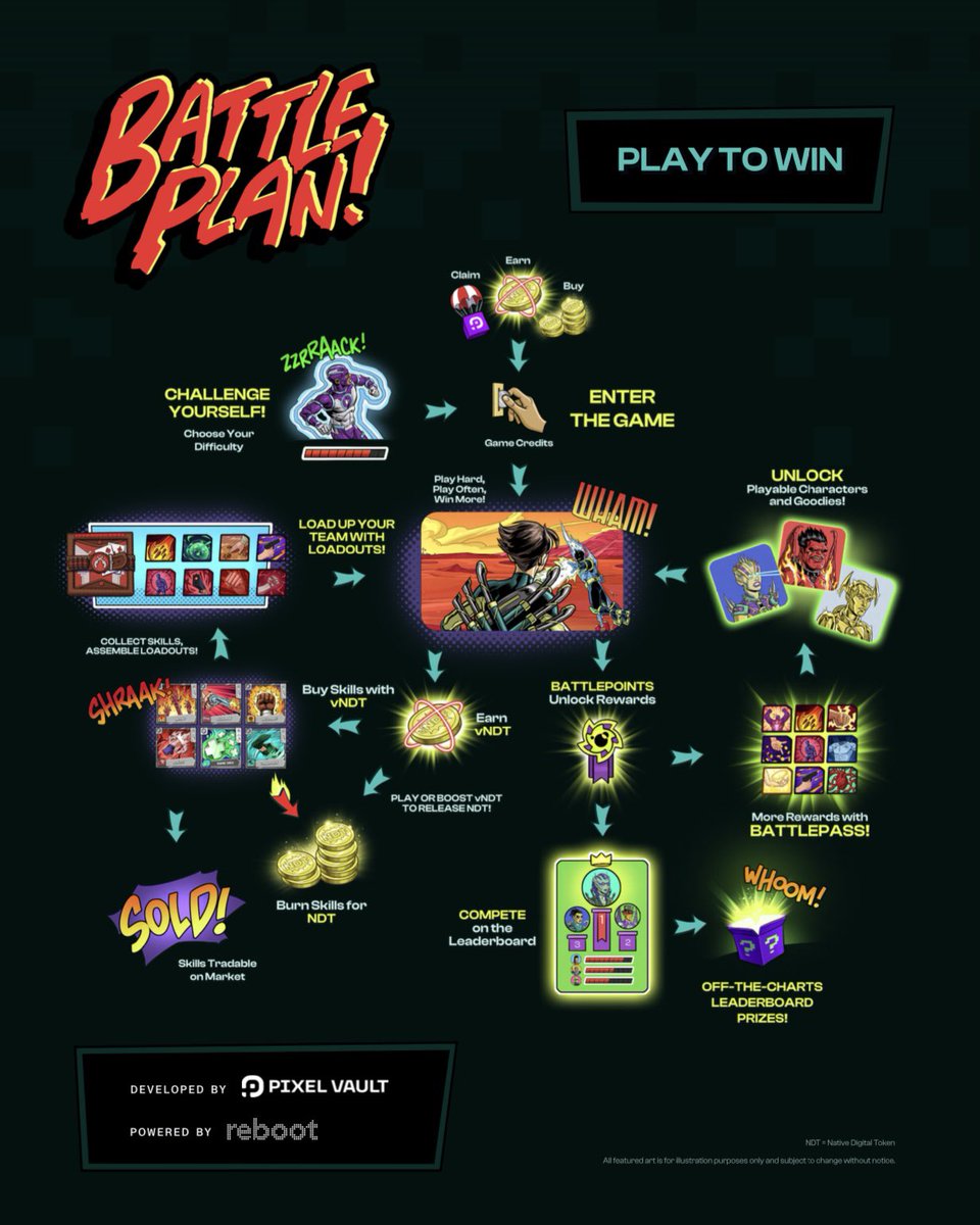 @inhabitants_ BattlePlan! is going to be INSANE!🔥

• asynchronous arena mode
• leaderboard prizes &amp; giveaways
• ranked matchmaking
• proof-of-play based rewards

<a href="/rebootgg_/">Reboot</a> 
<a href="/pixelvault_/">Pixel Vault</a>