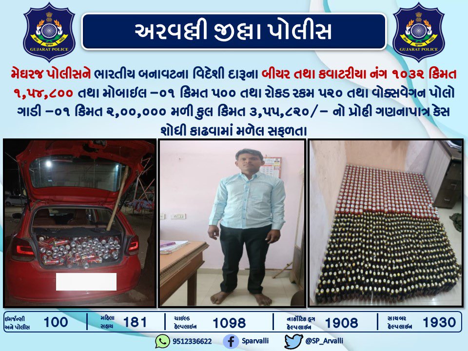 મેઘરજ પોલીસને ભારતીય બનાવટના વિદેશી દારૂના બીયર તથા કવાટરીયા નંગ ૧૦૩૨ કિંમત ૧,૫૪,૮૦૦ તથા મોબાઇલ -૦૧ કિંમત ૫૦૦ તથા રોકડ રકમ ૫૨૦ તથા વોક્સવેગન પોલો ગાડી -૦૧ કિંમત ૨,૦૦,૦૦૦ મળી કુલ કિંમત ૩,૫૫,૮૨૦/- નો પ્રોહી ગણનાપાત્ર કેસ શોધી કાઢવામાં મળેલ સફળતા <a href="/sanghaviharsh/">Harsh Sanghavi</a> <a href="/GujaratPolice/">Gujarat Police</a>