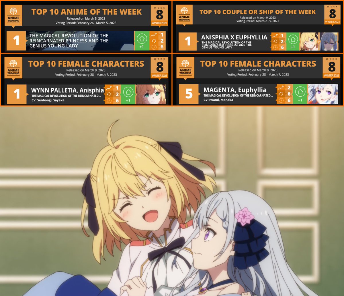 AniTrendz's tweet photo. Good progress this week! 💖

🗳️ Vote here: https://t.co/WQ5sn15Gq6 https://t.co/7VOodGG05r