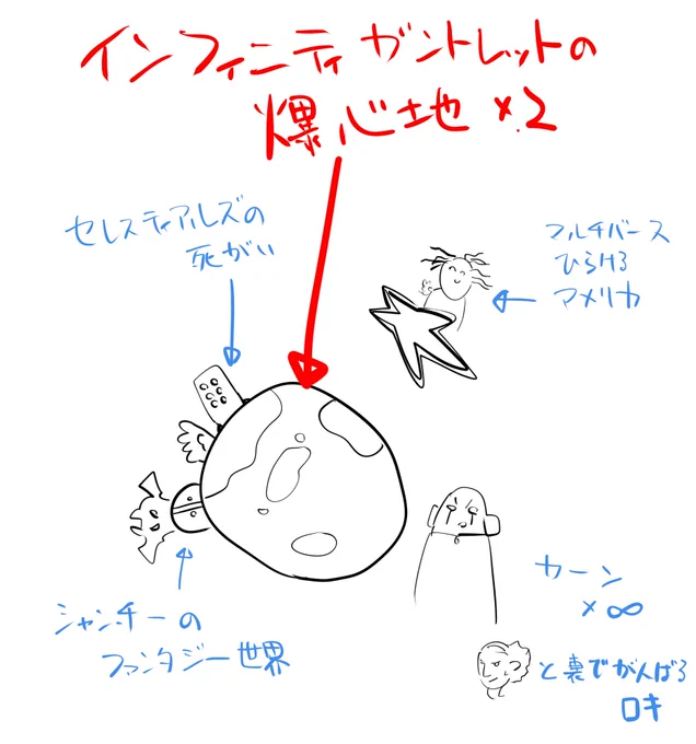 MCUの地球忙しすぎ 
