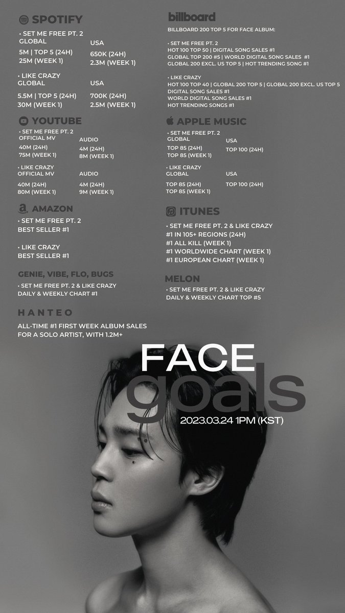 jimin pics on Twitter "face goals IG stories version © all credits