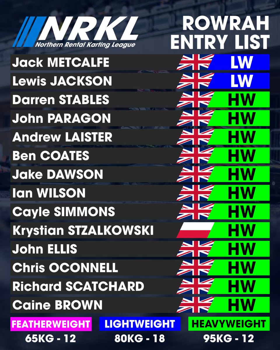 Northern Rental Karting League tweet media