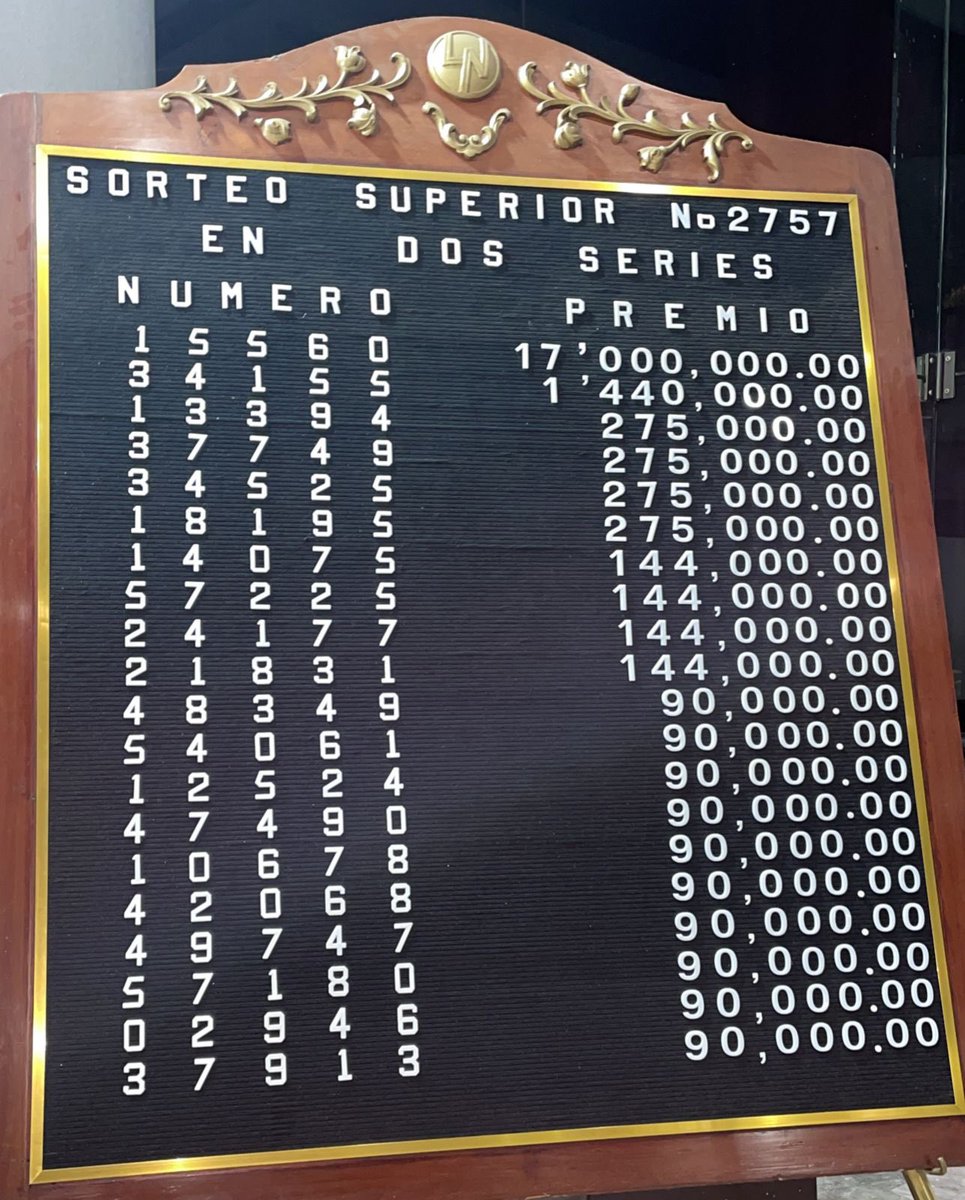 lotenal's tweet image. Ya pueden consultar la pizarra de premios del #SorteoSuperior No. 2757.
El ganador del premio mayor es: 15560 🥳

A partir de las 23:00 horas podrás descargar la lista completa de premios en loterianacional.gob.mx o a través de nuestras redes sociales. 🤞🏽