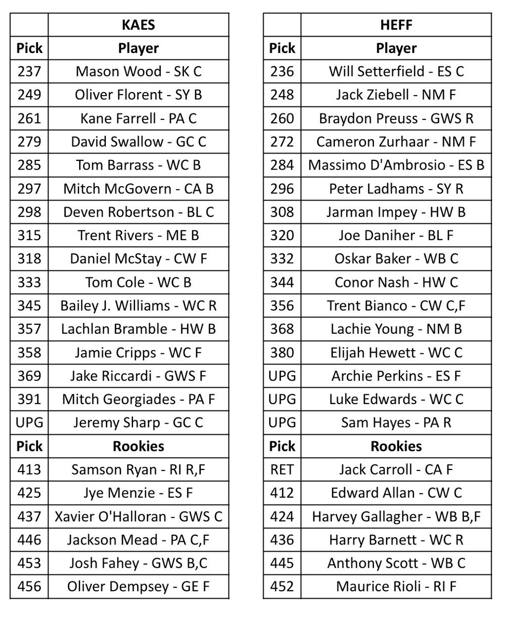 Keeper League Kaes on Twitter "A little Recap of our Home League