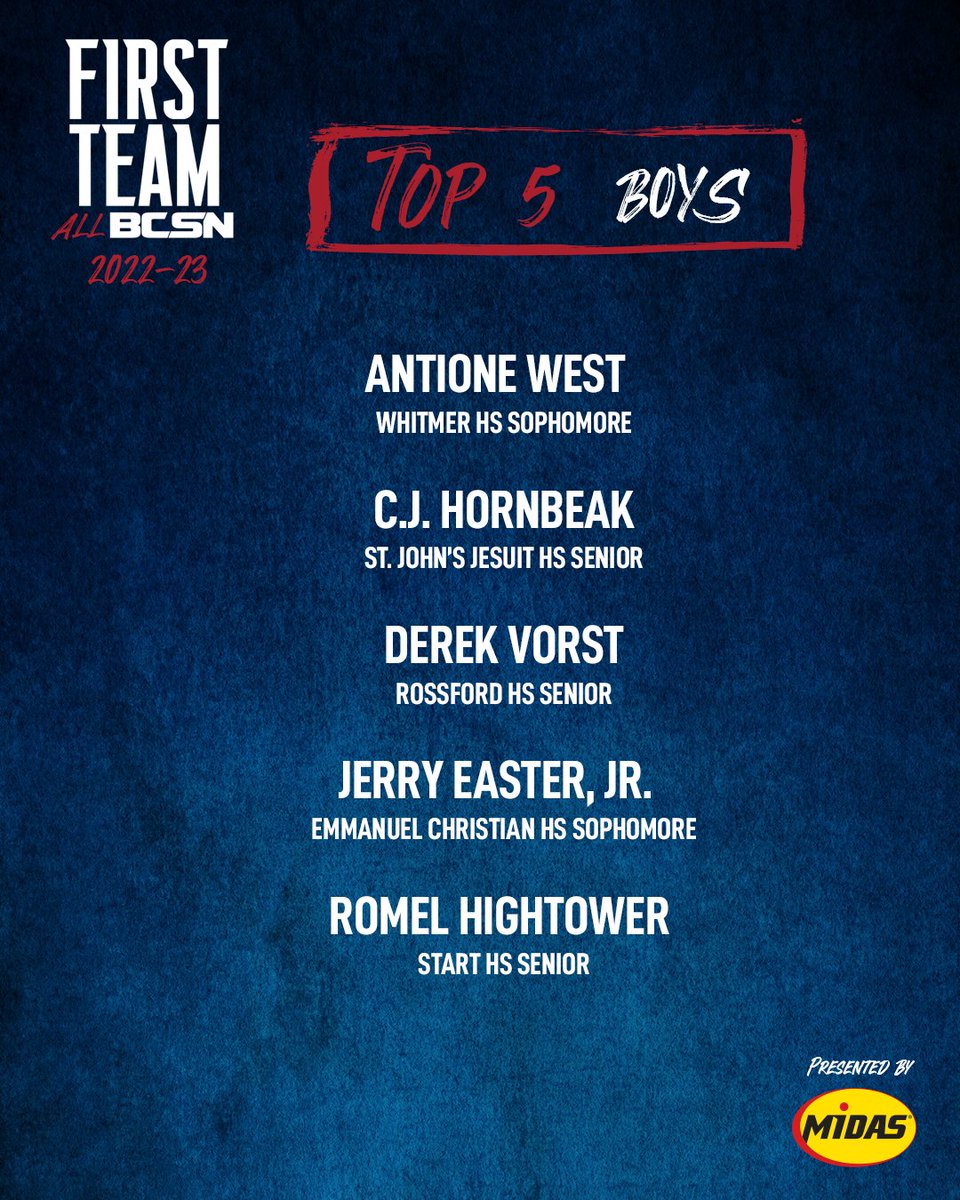 🏀 First Team All BCSN 𝗧𝗢𝗣 𝟱! 🏀

The list is COMPLETE. We've narrowed it down to the BEST of the BEST! 🔥

For more 💻 bcsnnation.com/community/firs…

Presented by <a href="/Midas/">Midas</a>!