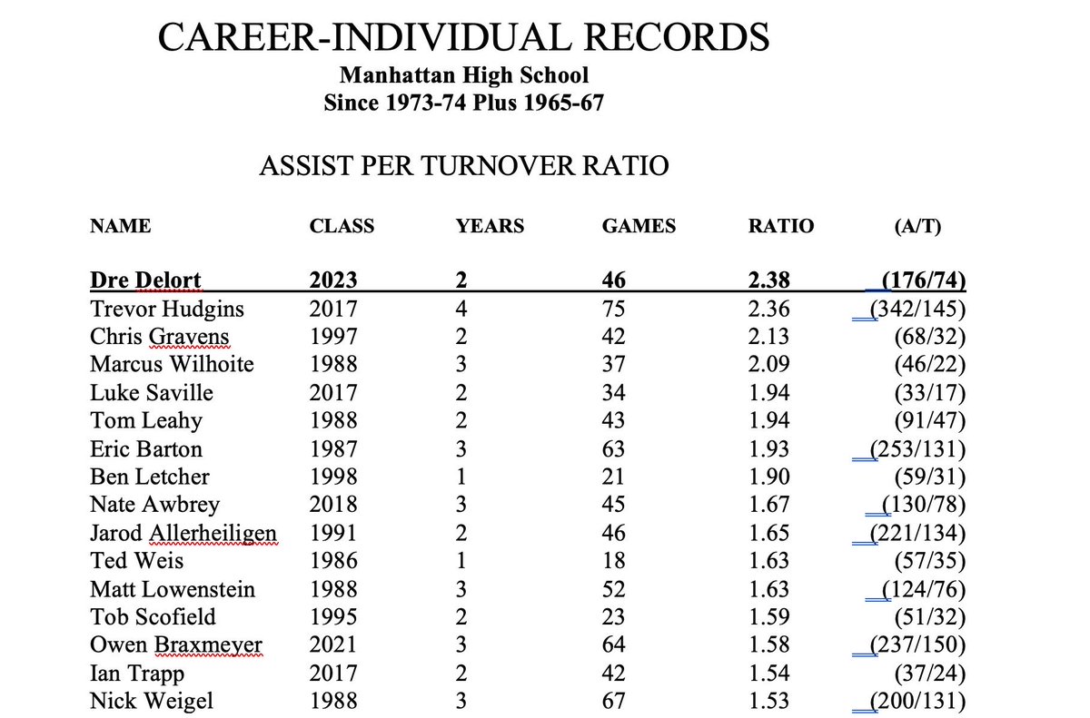 Manhattan HS Mens Basketball tweet media
