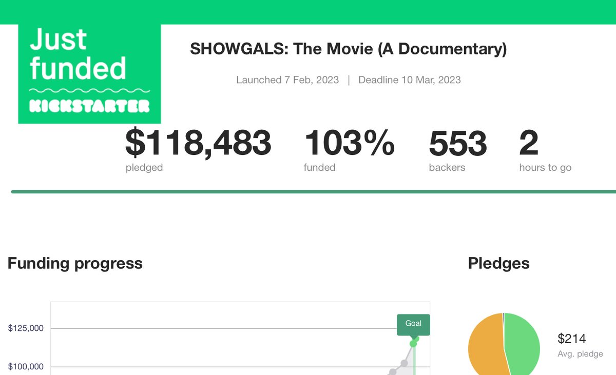 Oh! Looks like we're making a movie! THANK YOU for supporting us throughout this entire Kickstarter journey!  We can NOT wait to share the gorgeous story of Tight &amp; Nerdy's Weird <a href="/alyankovic/">Al Yankovic</a>-themed Burlesque Troupe. #WeirdAl #Burlesque #BareToBeStupid  BareToBeStupid.com