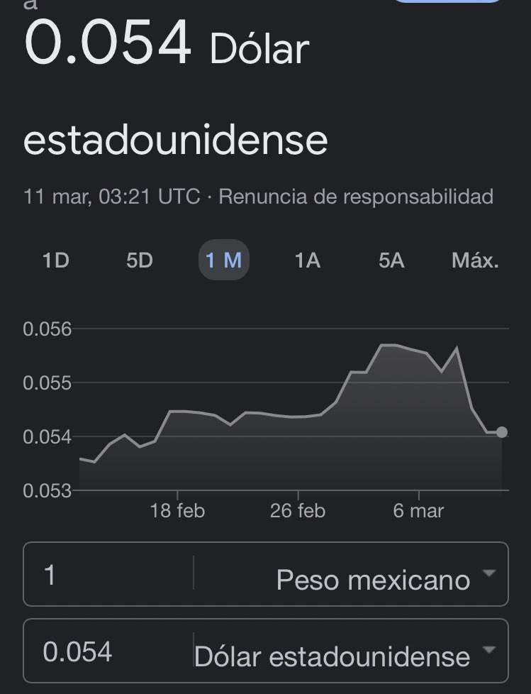 beltrandelrio's tweet photo. Se la han pasado diciendo que la fortaleza del peso frente al dólar era un logro de la 4T. Por eso ahora les pregunto: ¿qué hizo mal el gobierno para que se depreciara? https://t.co/MEVXfwHCXw