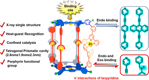 bhkenlo's tweet image. Coordination-Driven Tetragonal Prismatic Cage and the Investigation on Host–Guest Complexation pubs.acs.org/doi/10.1021/ac… Wang, Xie, and co-workers
@InorgChem 📢Communication📢
#zinc #porphyrin #terpy #prism #cage #πinteractions #endo #exo #binding  #selfassembly #host #guest
