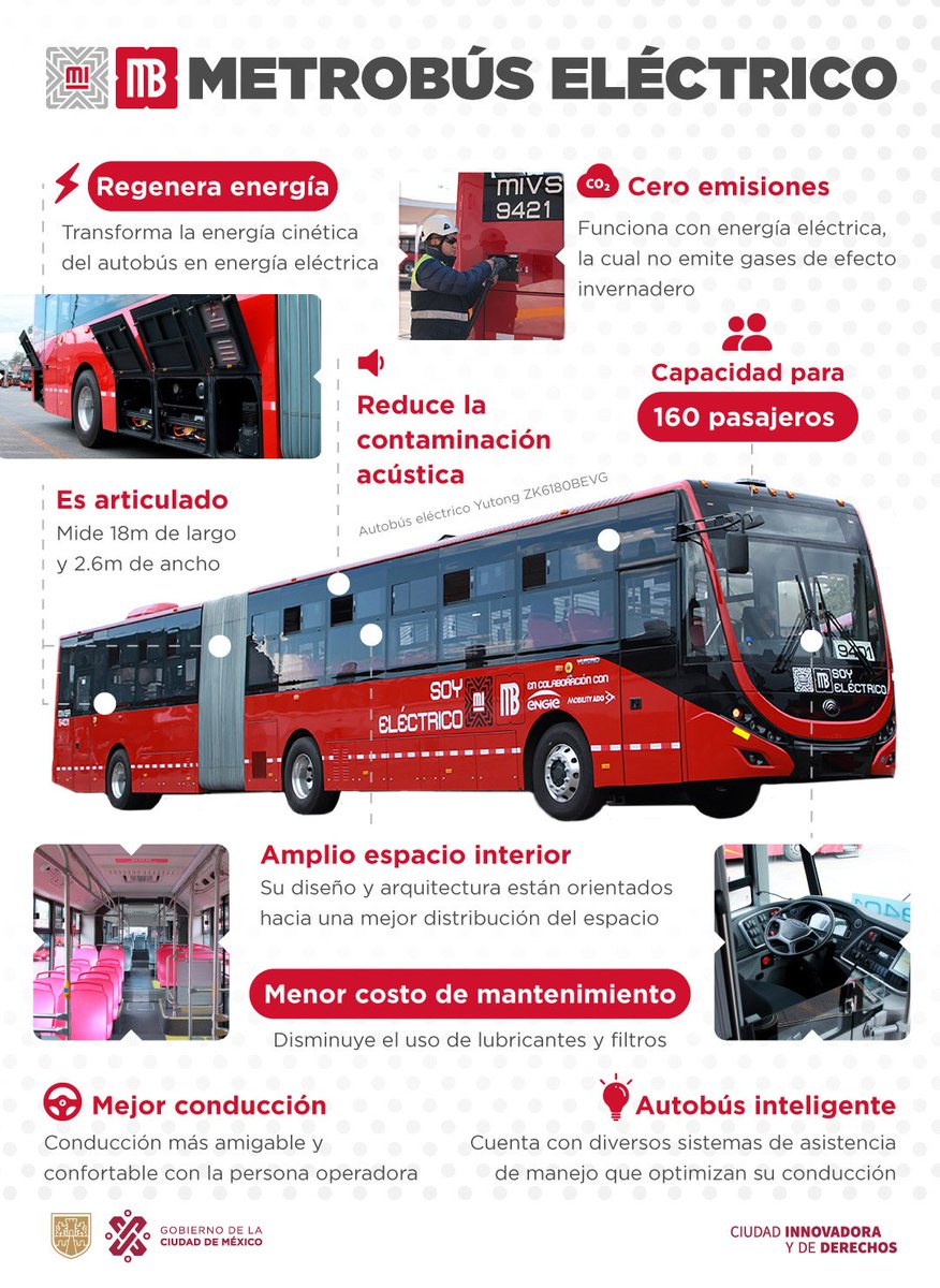 Somos la única Ciudad en el mundo 🌎 que cuenta con autobuses 100% eléctricos con las características del #Metrobús 🚍, los cuales no emiten gases contaminantes a la atmósfera. 

#CiudadInnovadora #CiudadDeDerechos