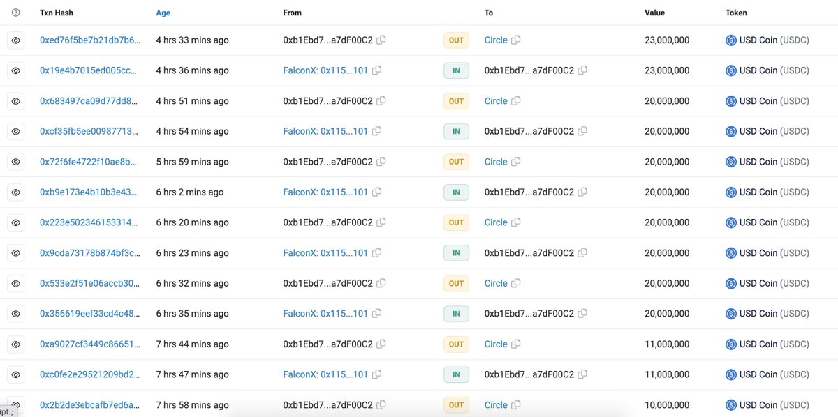 lookonchain's tweet photo. USDC depegged to $0.94! 

And in the past 24 hours👇

- Coinbase deposited 1.97B $USDC to #Circle;

- Unknown institution "0x3356" deposited 222M $USDC to #Circle;

- Jump Trading deposited 164M $USDC to #Circle;

- FalconX deposited 138.5M $USDC to #Circle. https://t.co/0gnk4Gprms