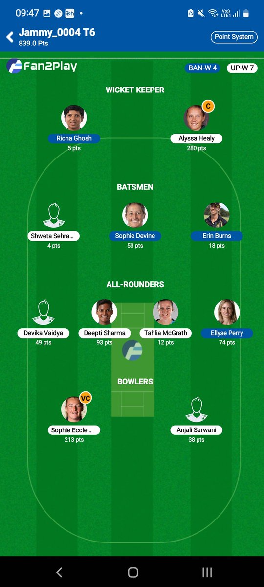 thewallamber's tweet photo. Last Night A GL Miss again
Got 2nd Rank @fan2_play
#RCBvUPW in #WPL2023
#Dream11Team #FanatsyCricket https://t.co/dAyjCXpMDf