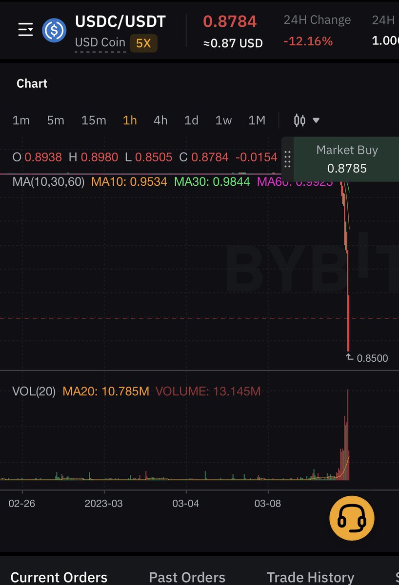CryptoDefiGems's tweet photo. #USDC ? https://t.co/EBHQejgUKe