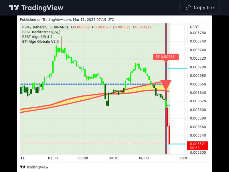 TradingView trade RSR 5 minutes 