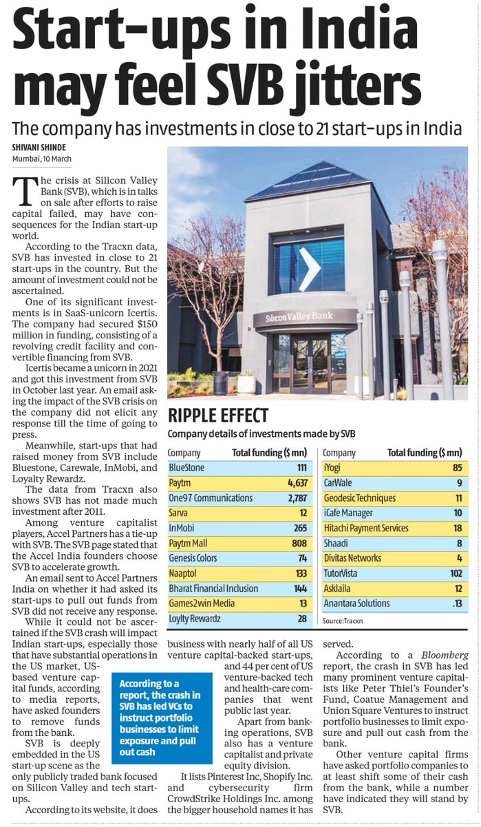 Vijay Shekhar Sharma (@vijayshekhar) on Twitter photo Silicon Valley Bank was one of my first investor when <a href="/AshLilani/">Ash Lilani</a> supported us in first around of investments at One97.
Thanks to him, we grew from a telco VAS company to what we are today. ЁЯШЗЁЯЩП
Long back, by selling to other private investors, #SVB exited fully with handsome Silicon Valley Bank was one of my first investor when <a href="/AshLilani/">Ash Lilani</a> supported us in first around of investments at One97.
Thanks to him, we grew from a telco VAS company to what we are today. ЁЯШЗЁЯЩП
Long back, by selling to other private investors, #SVB exited fully with handsome