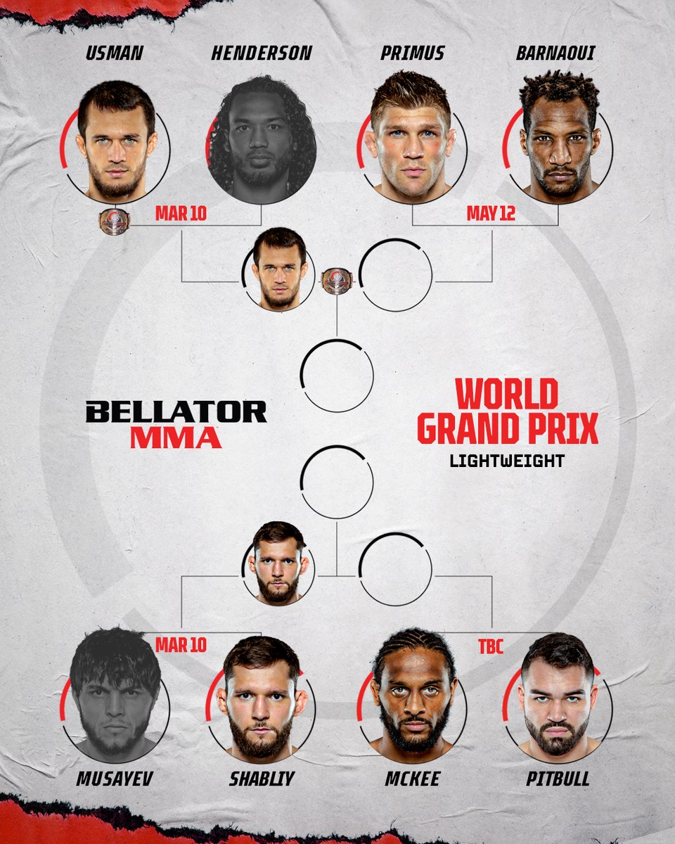 Bellator MMA tweet media