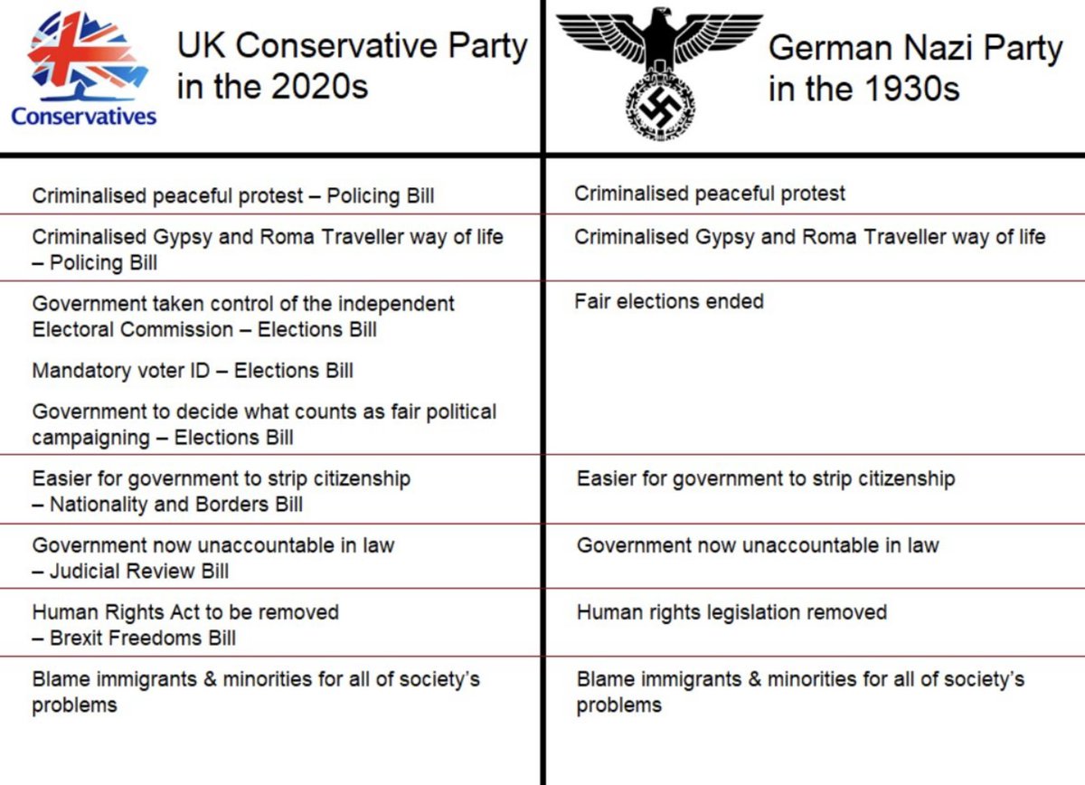 lyn414's tweet image. @SuellaBraverman 
 @RishiSunak @Jacob_Rees_Mogg &amp;amp; others could assume absolute power &amp;amp; make Brits asylum seekers. @GaryLineker @BBC  #supportGaryLineker #MOTD #FreedomOfSpeech #democracy